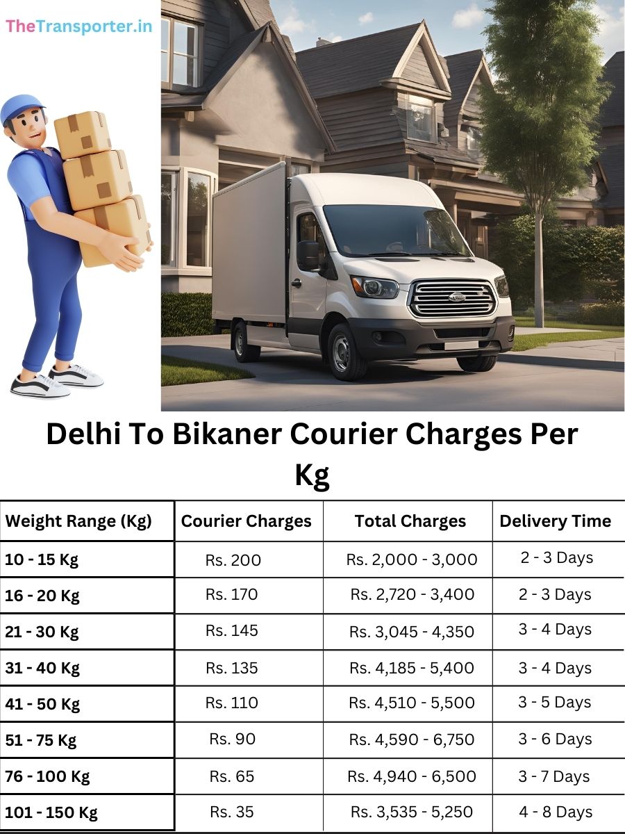 parcel delivery rates per kg, info book Delhi to Bikaner