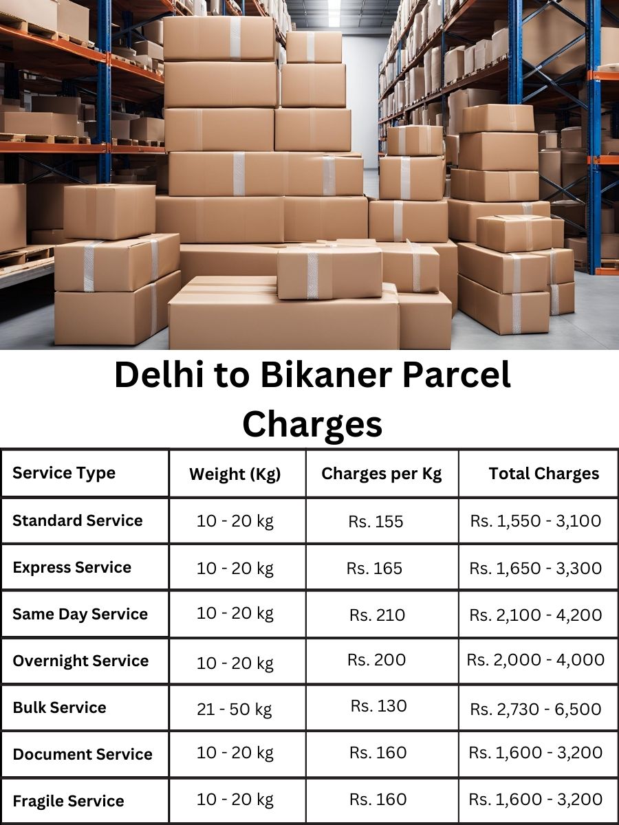 billing planner, invoice update, value report Delhi to Bikaner