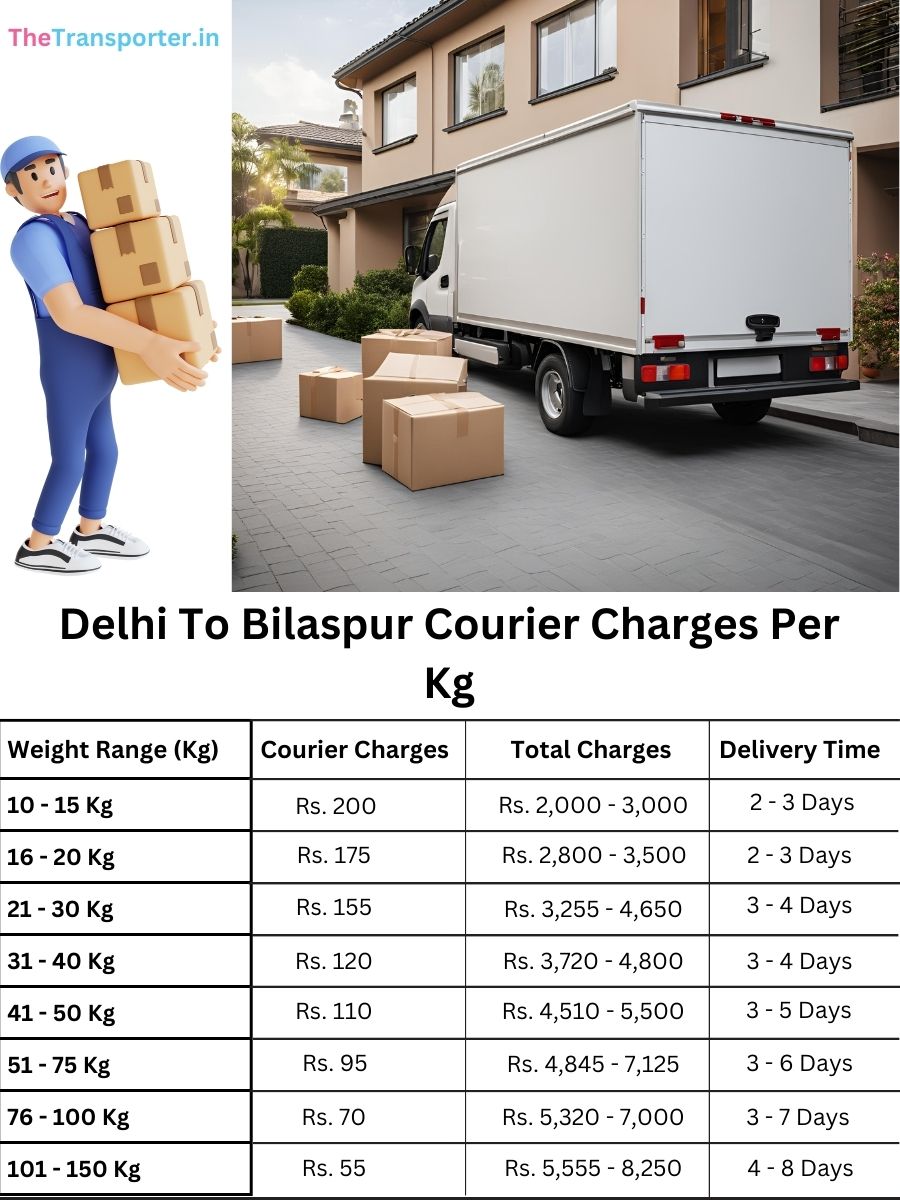 trusted courier service per kg, planner chart Delhi to Bilaspur