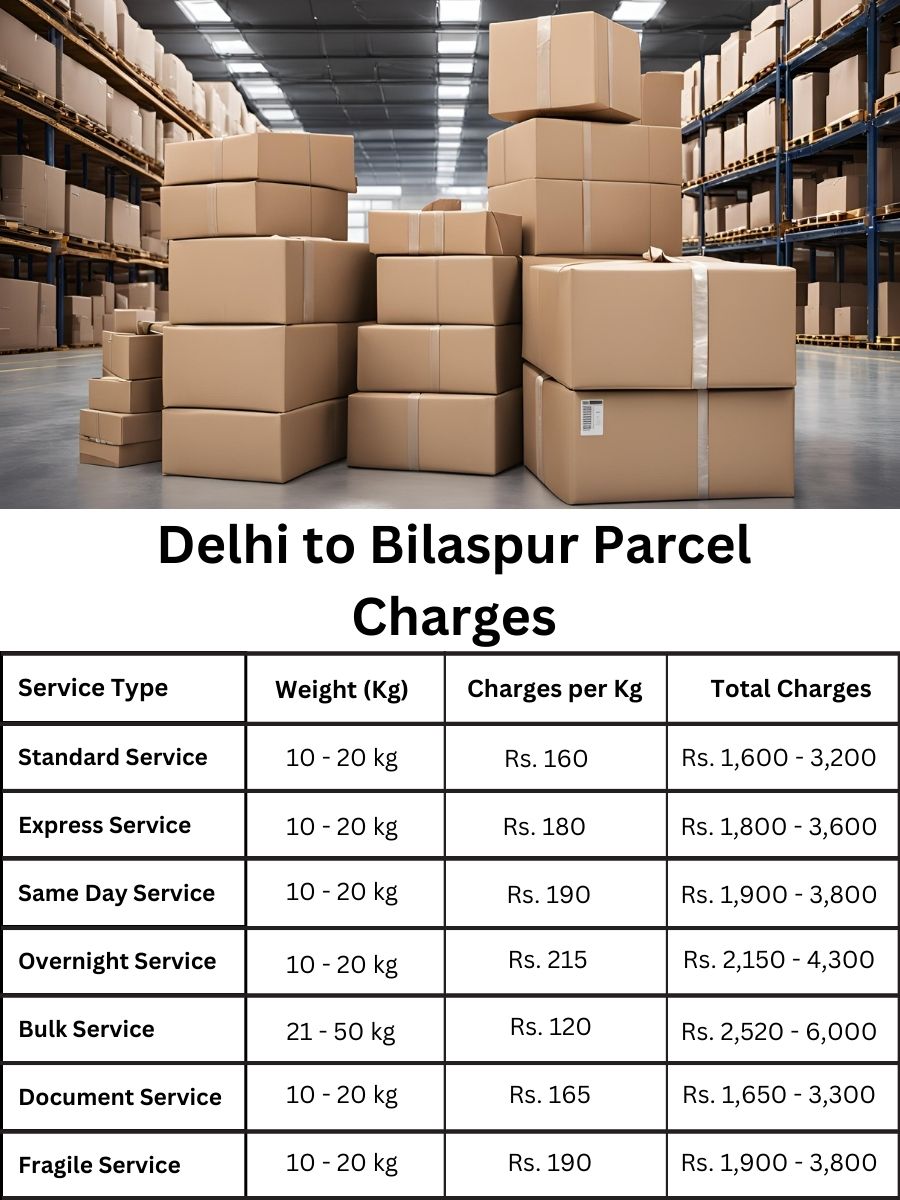 fee digest, price tracker, charge analysis Delhi to Bilaspur