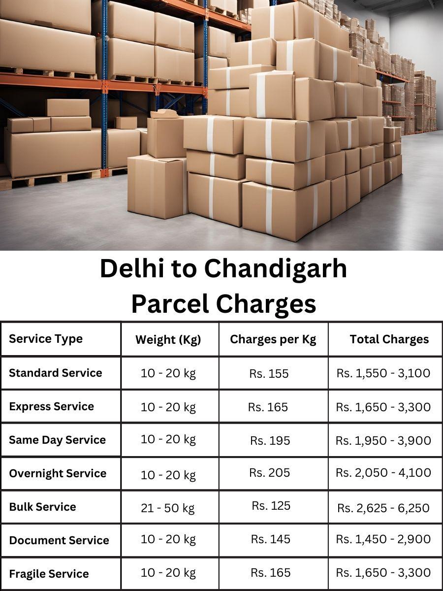 Parcel pricing, cost report, value index for Chandigarh from Delhi
