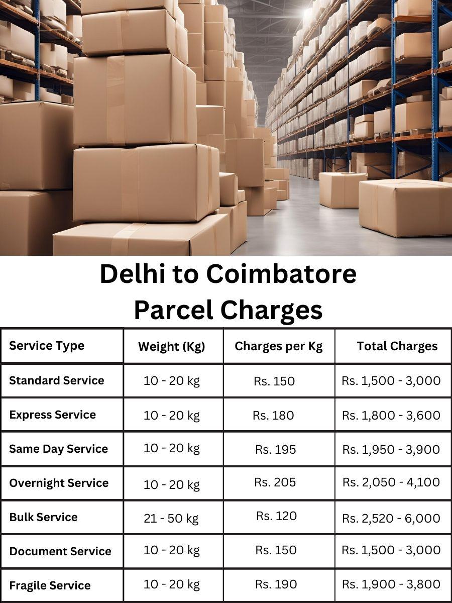 Pricing guide, charges sheet, rate update Coimbatore from Delhi
