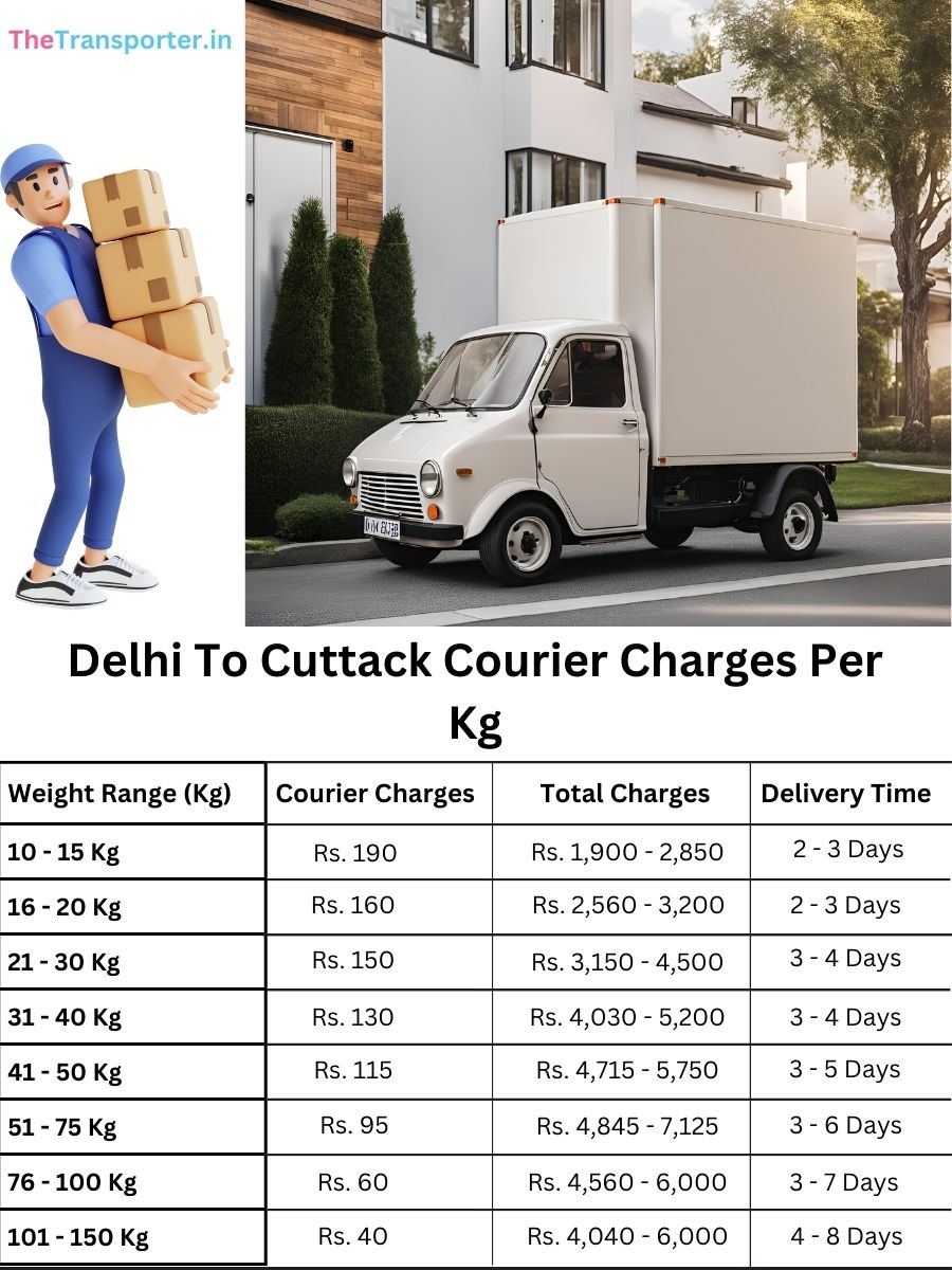 express shipment price per kg, value sheet Delhi to Cuttack