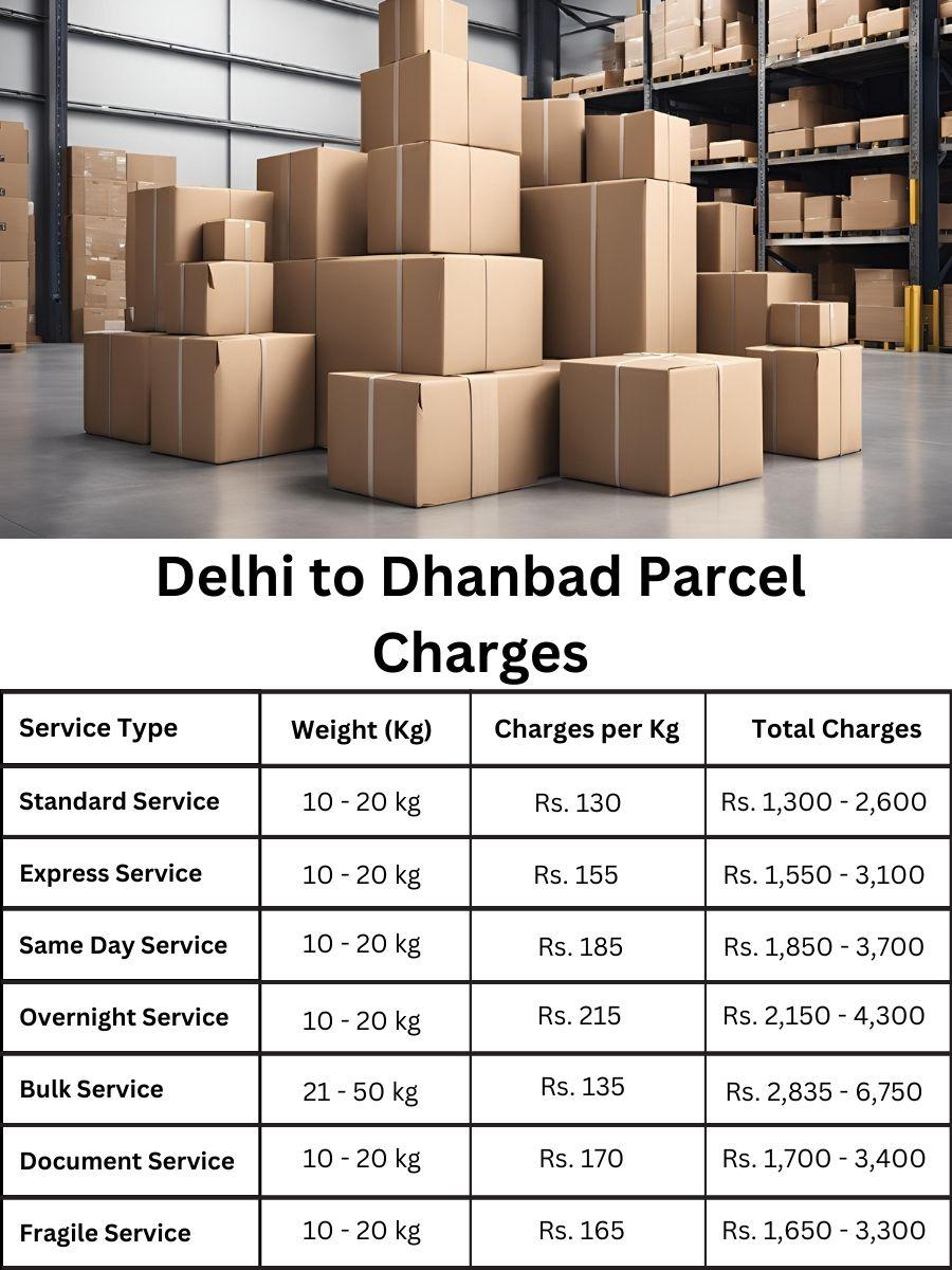 Parcel cost chart, price list, updated rates Dhanbad from Delhi