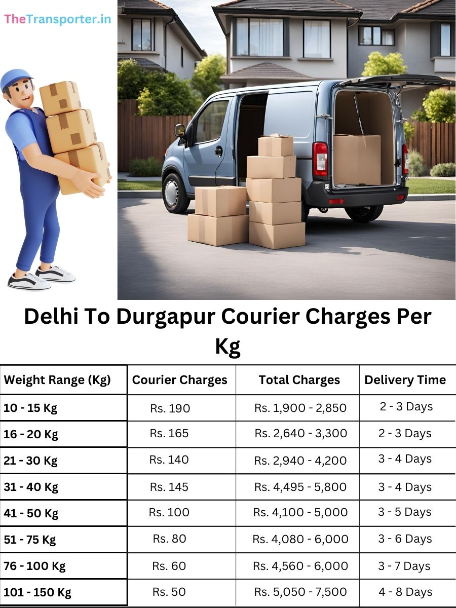 citywise courier rates per kg, info planner Delhi to Durgapur