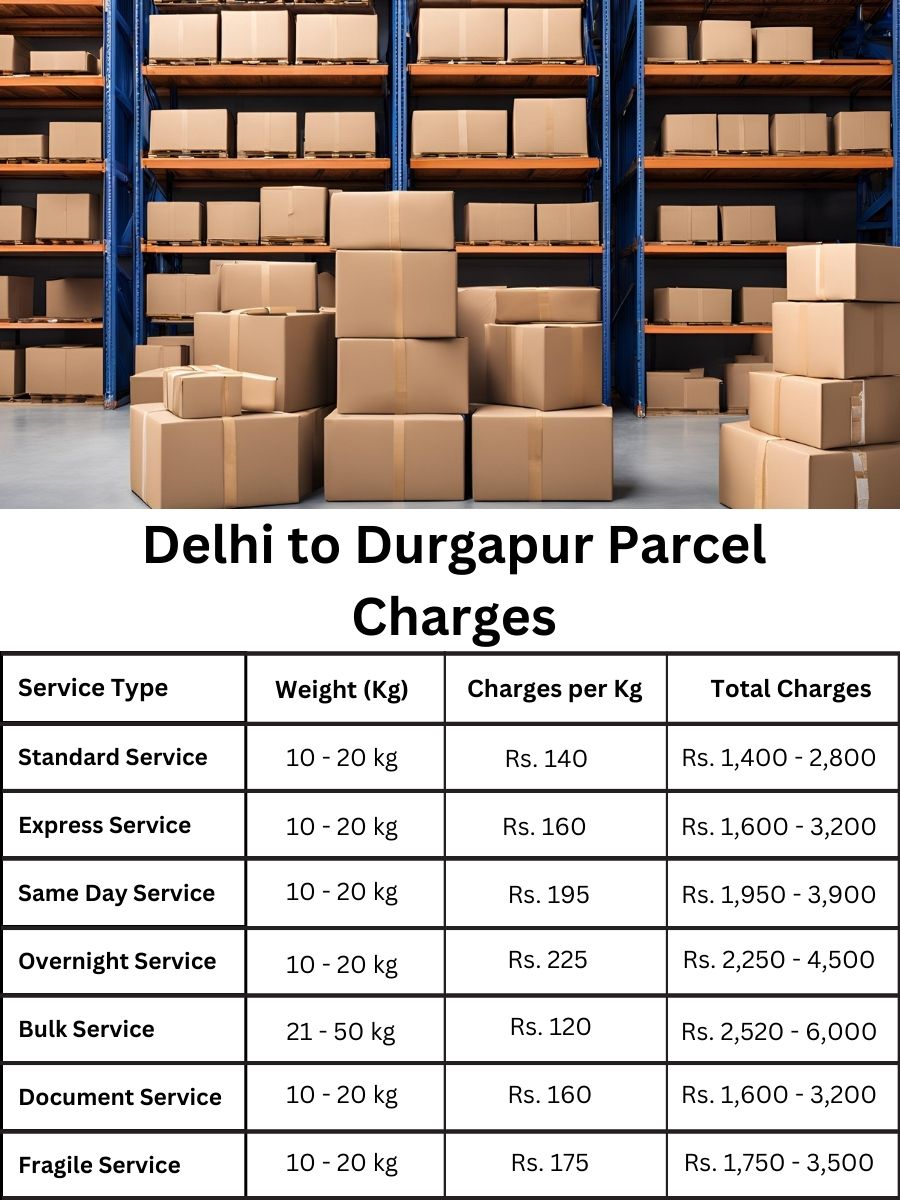 rate register, charge planner, value digest Delhi to Durgapur