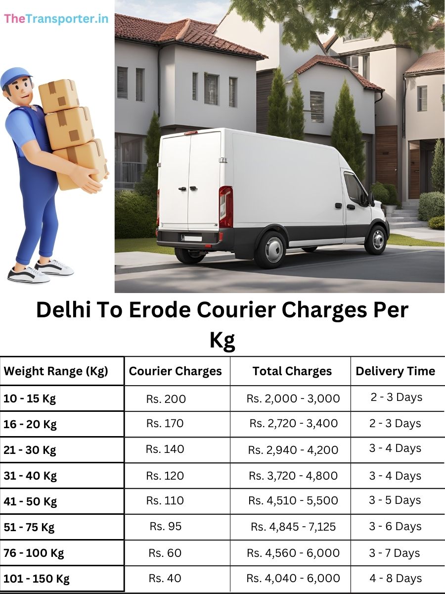 parcel courier cost per kg, value log Delhi to Erode