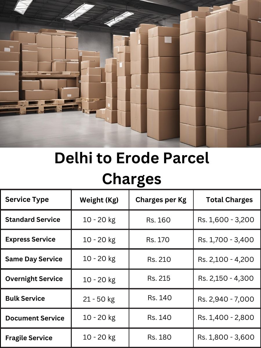 payment log, invoice sheet, cost forecast Delhi to Erode
