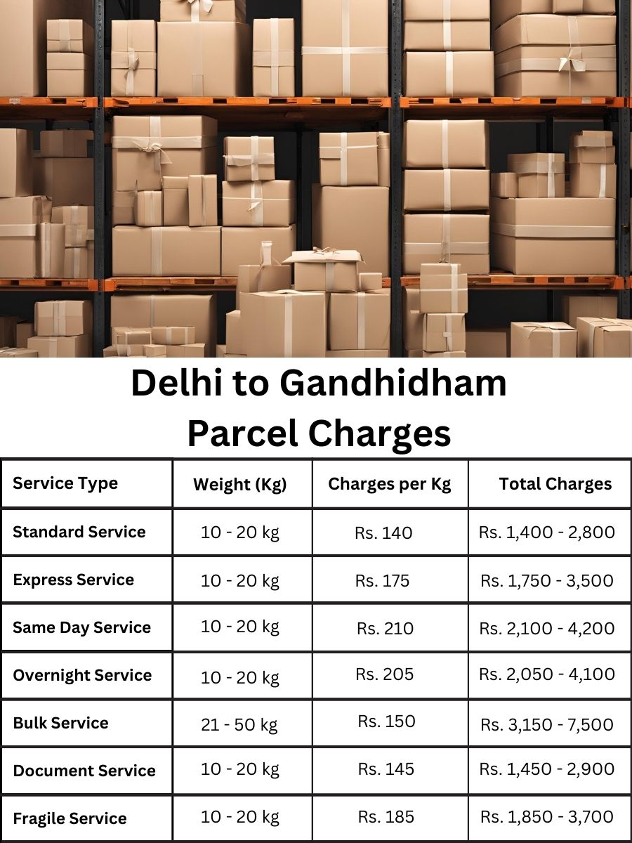 billing report, fee summary, rate update Delhi to Gandhidham