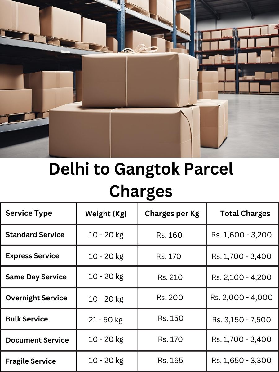 invoice digest, price sheet, billing update Delhi to Gangtok
