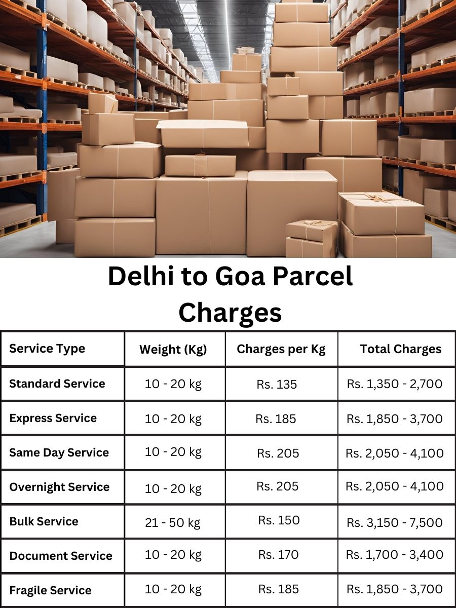 Value list, updated parcel pricing, service summary Goa from Delhi