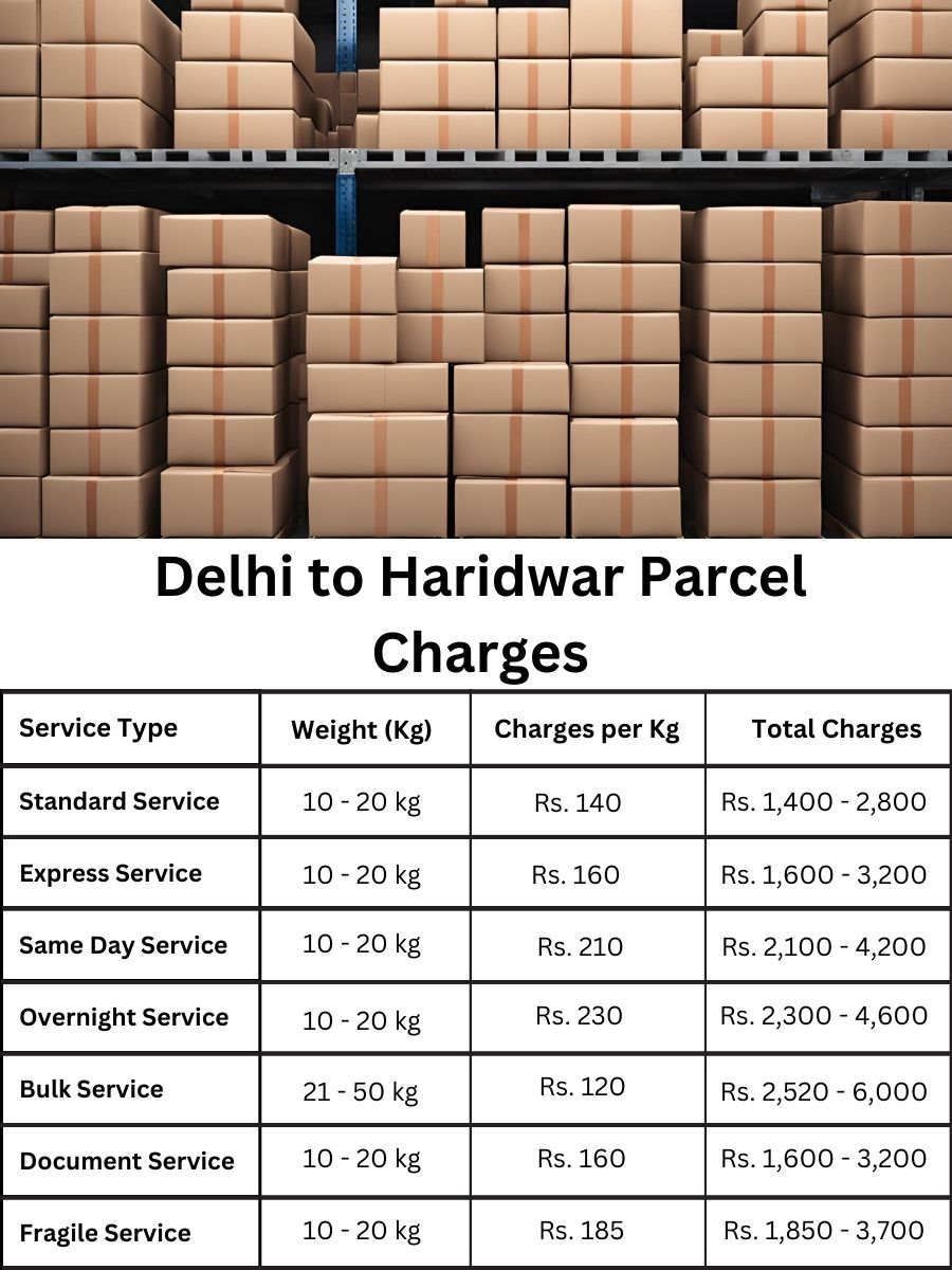 Parcel index, charges review, service price Haridwar from Delhi