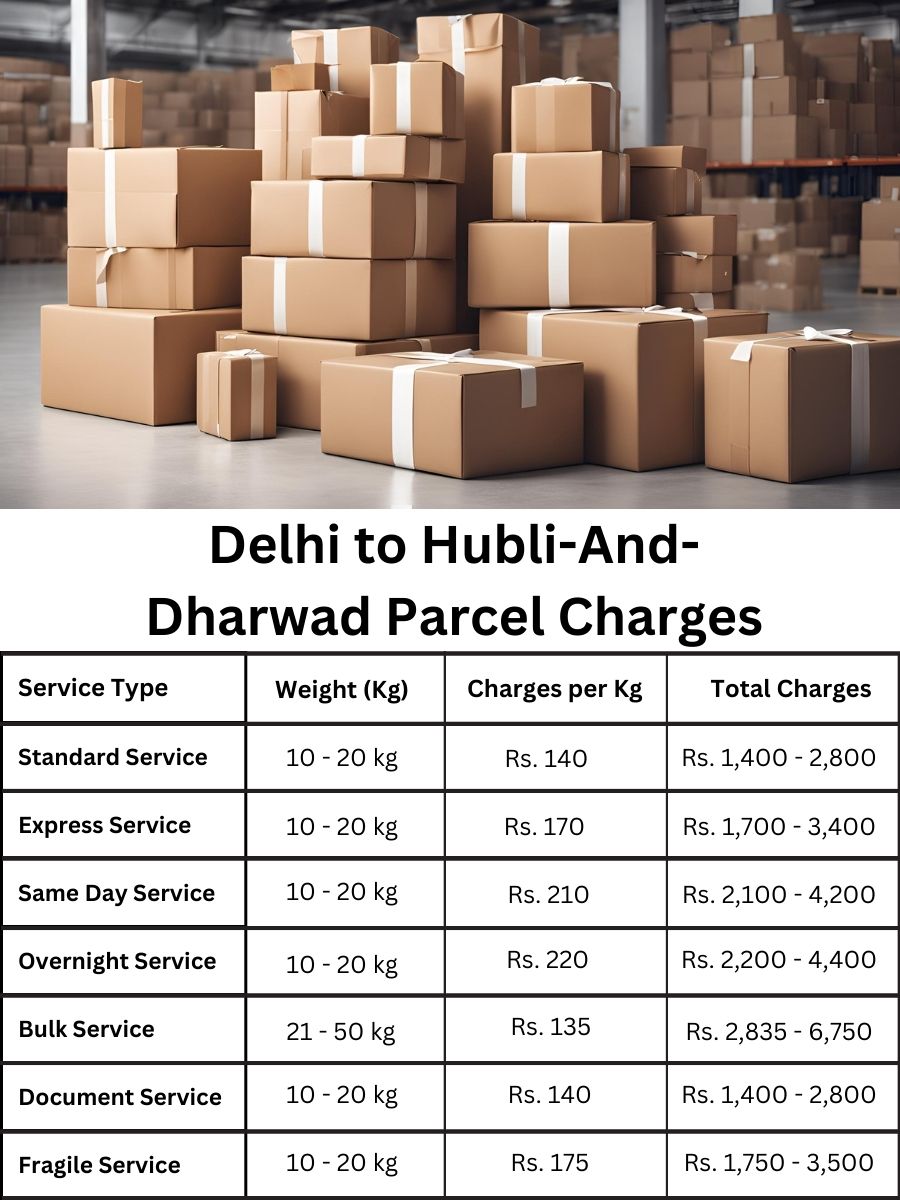 Value chart, updated fees, parcel cost Hubli And Dharwad from Delhi