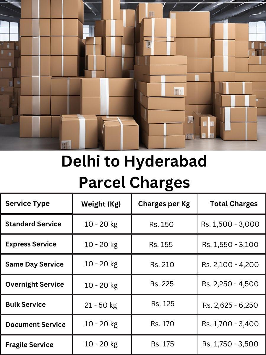 Value report, parcel rates, new fee chart Hyderabad from Delhi