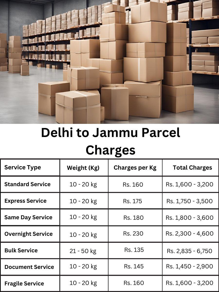 charge report, invoice update, payment tracker Delhi to Jammu