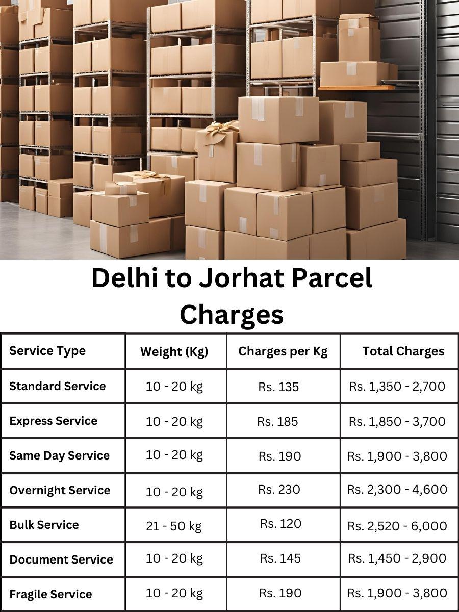 charge register, invoice digest, billing update Delhi to Jorhat