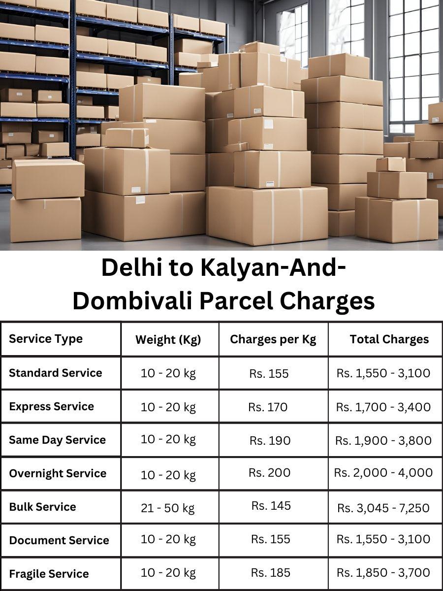 Rate summary, cost breakdown, parcel table Kalyan And Dombivali from Delhi