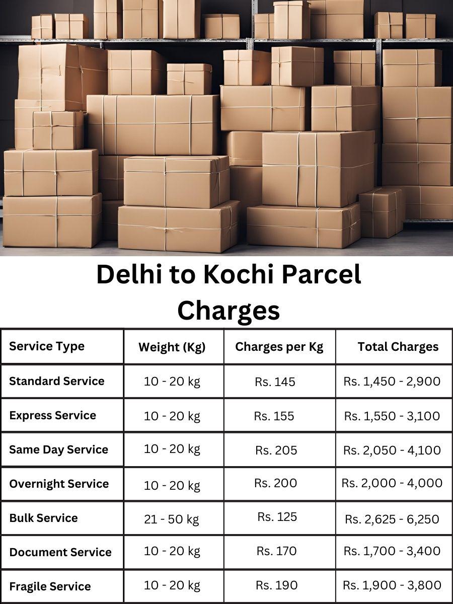 fee update, payment log, charge summary Delhi to Kochi