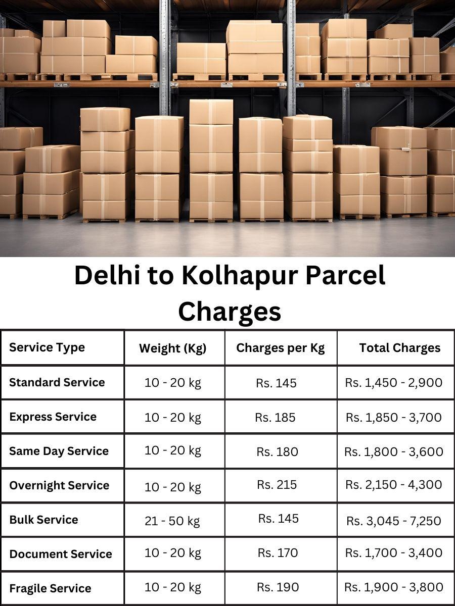 invoice tracker, rate planner, cost register Delhi to Kolhapur