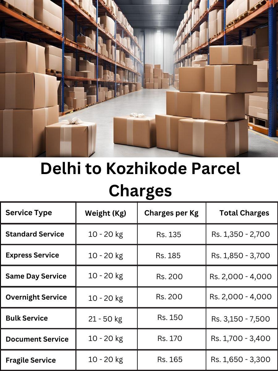 billing digest, price report, fee register Delhi to Kozhikode