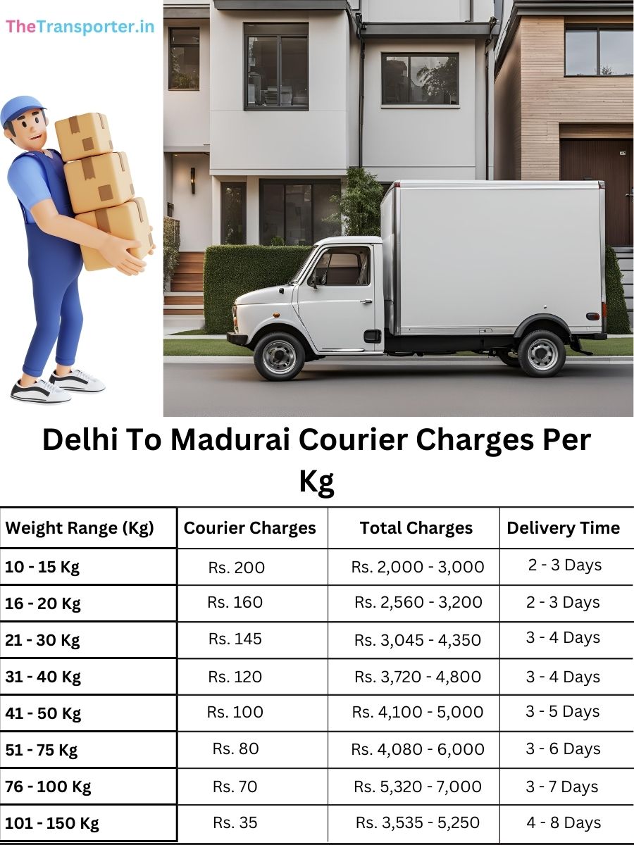 delivery log, shipment planner Delhi to Madurai