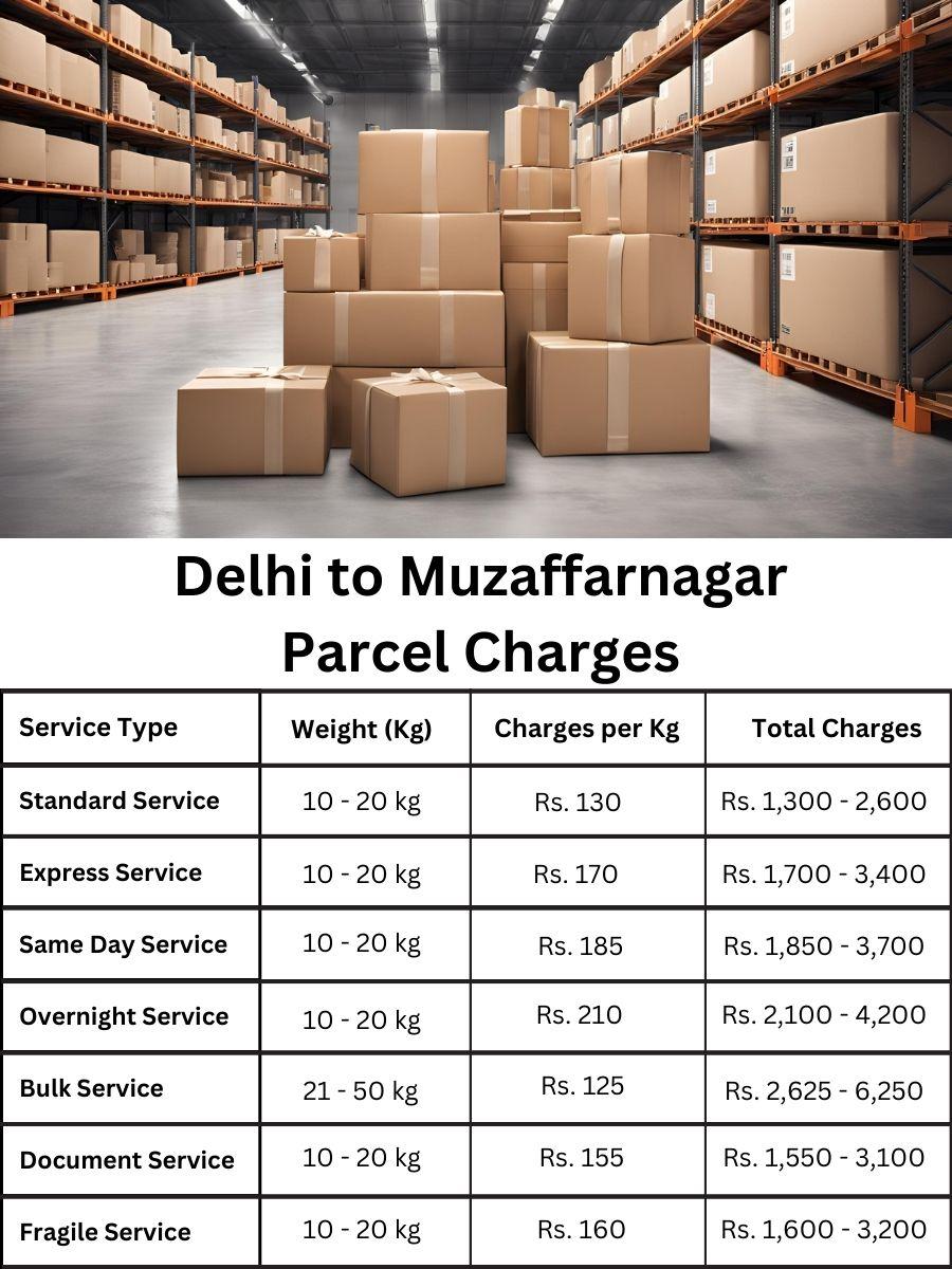 charge report, billing sheet, payment digest Delhi to Muzaffarnagar