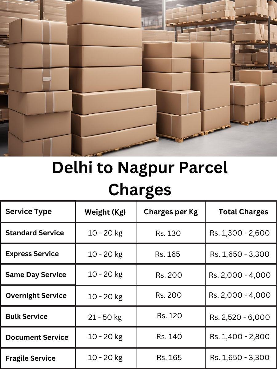 delivery tariff schedule, value comparison, cost insights Nagpur to Delhi