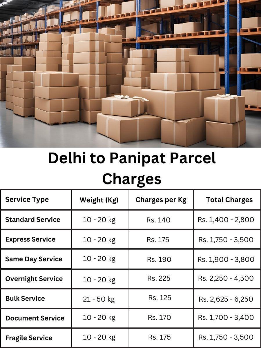 billing summary, price tracker, payment log Delhi to Panipat