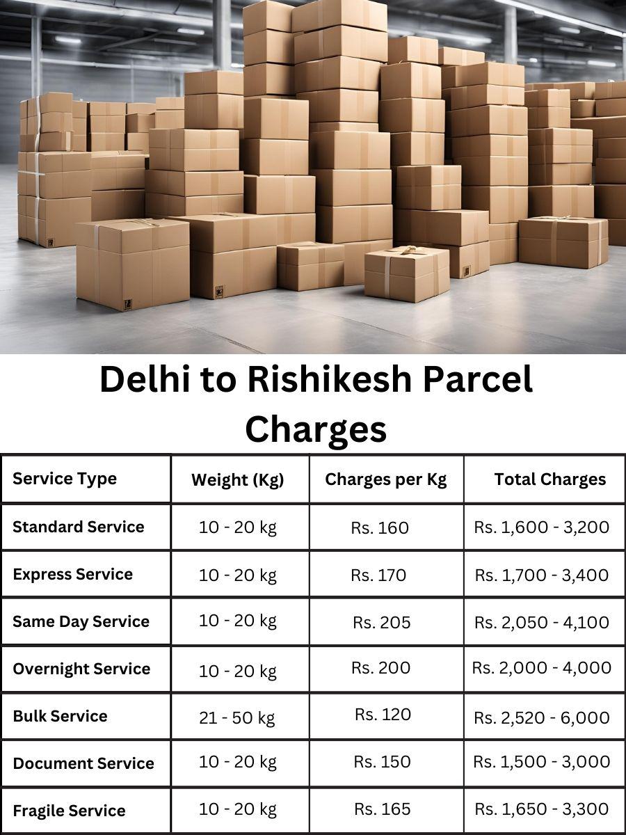 charge register, value analysis, invoice update Delhi to Rishikesh