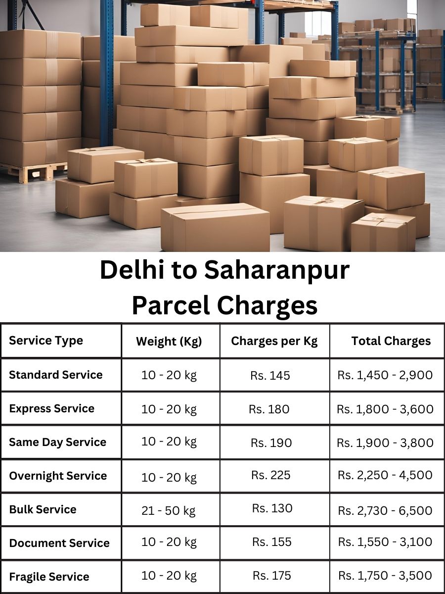 invoice record, rate update, payment summary Delhi to Saharanpur