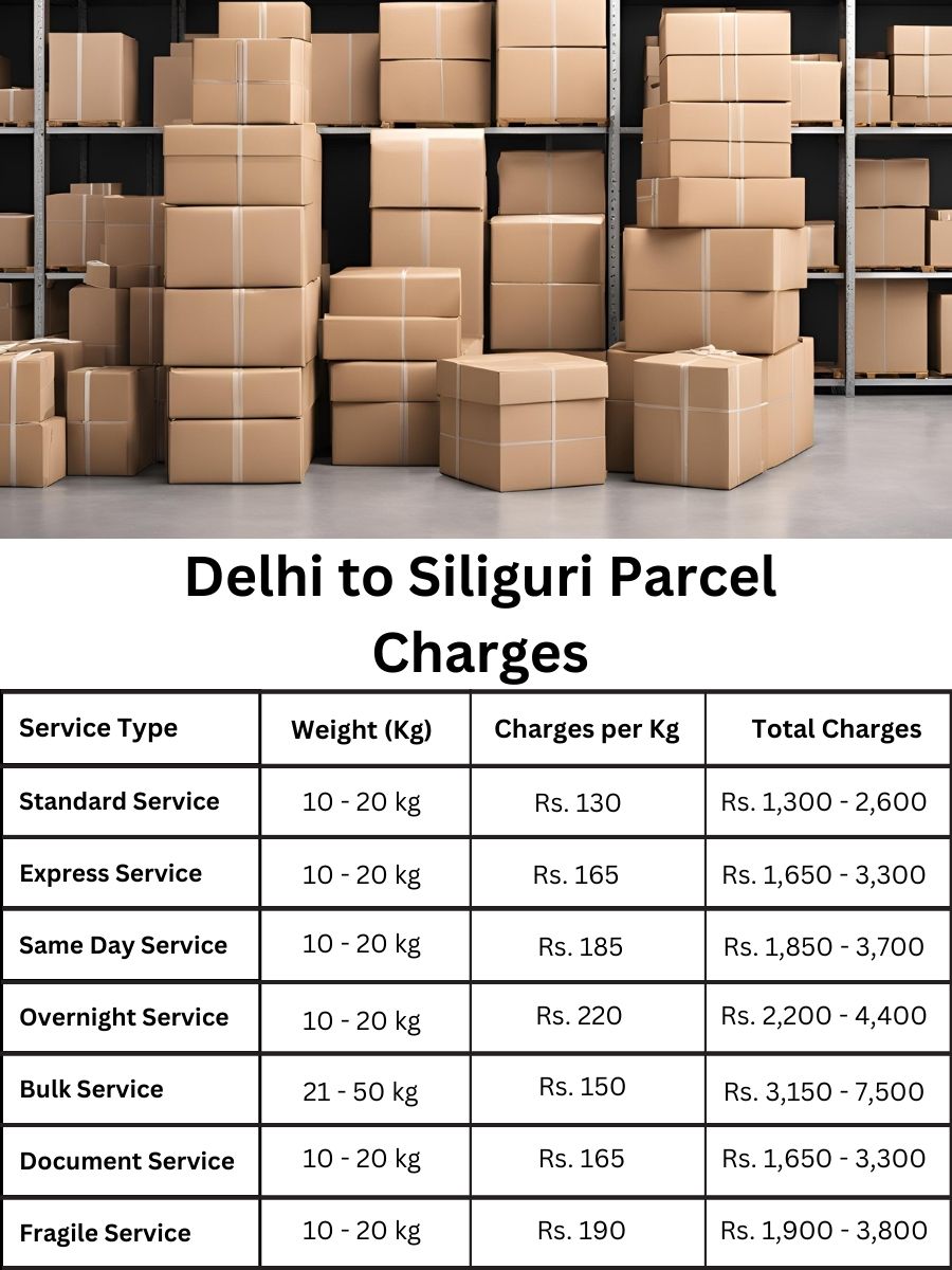 charge sheet, invoice log, payment forecast Delhi to Siliguri