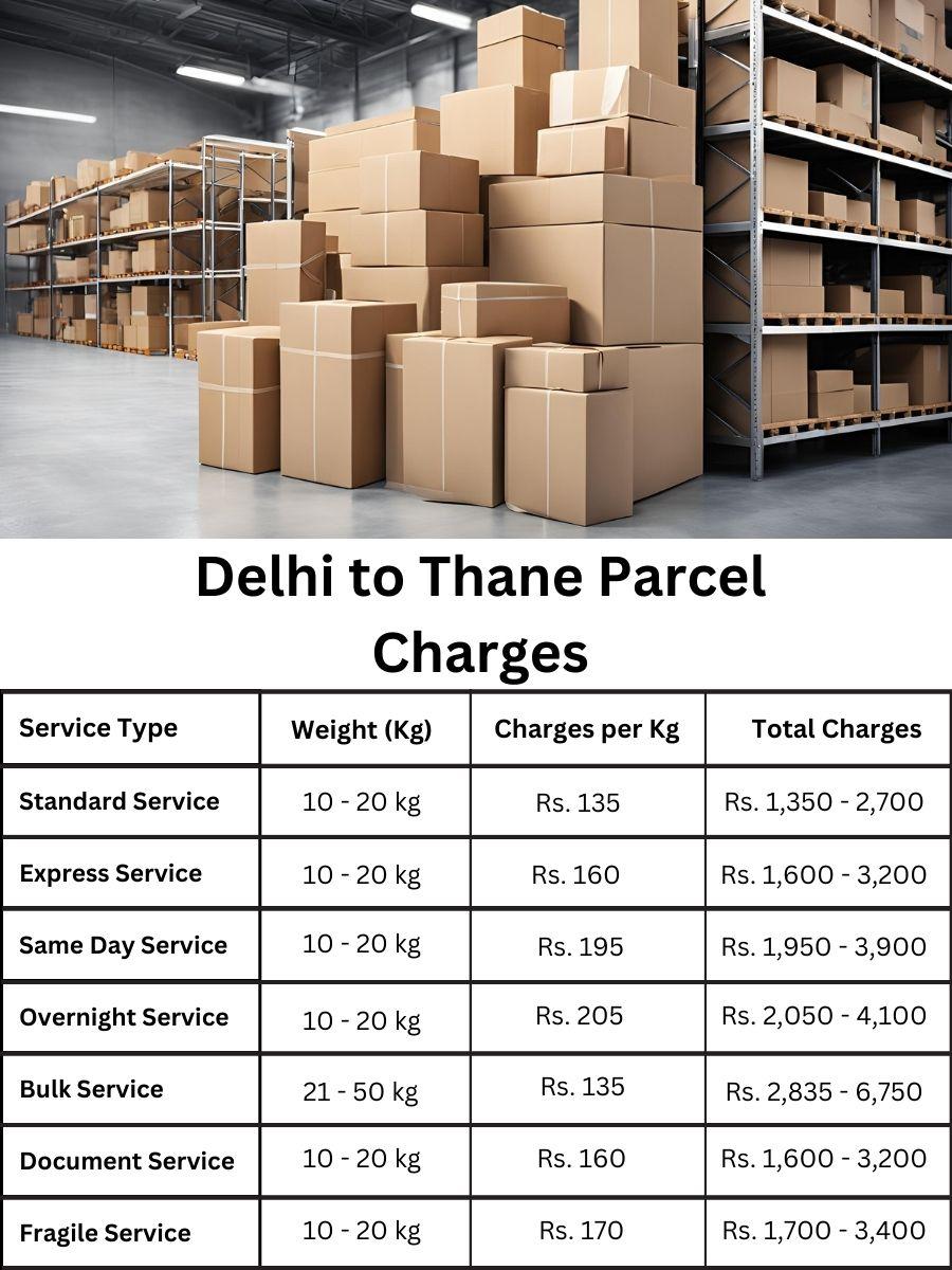 current fare inventory, expense calculator, deal finder Thane to Delhi