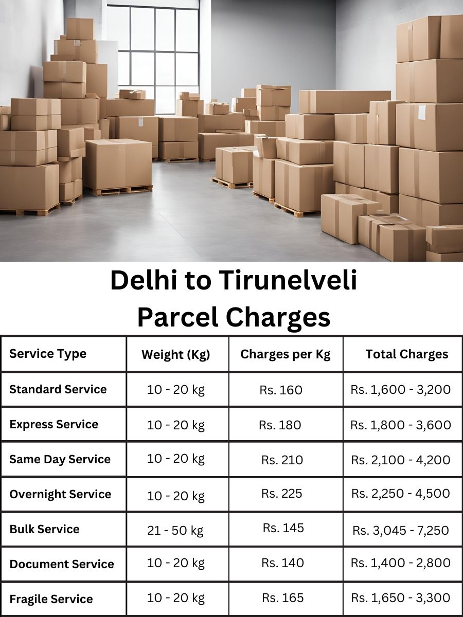payment record, charge summary, value report Delhi to Tirunelveli