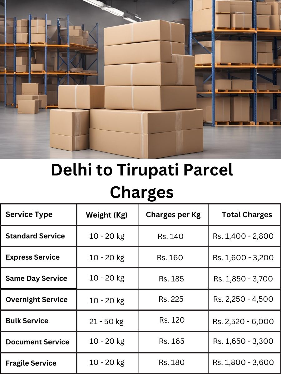fee register, billing sheet, payment tracker Delhi to Tirupati