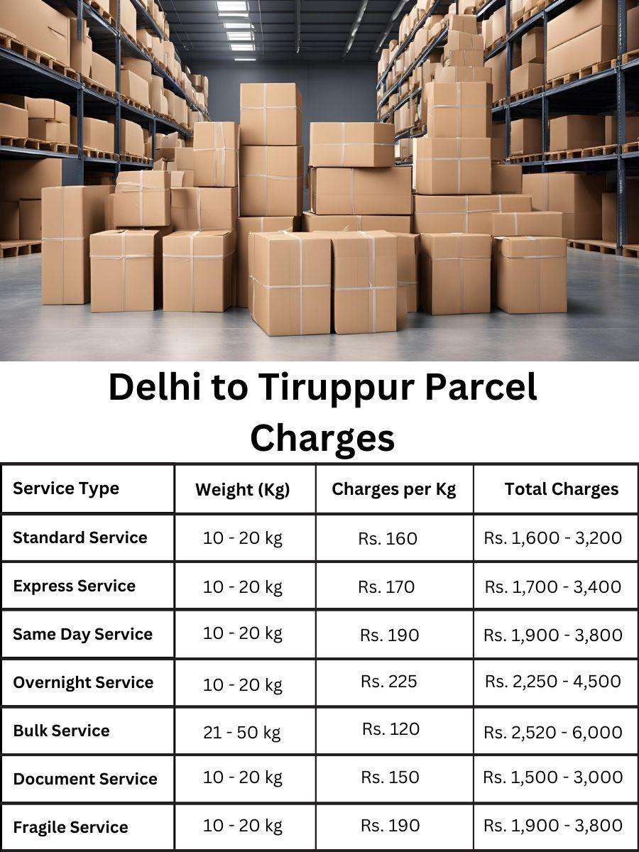 charge update, invoice digest, cost register Delhi to Tiruppur