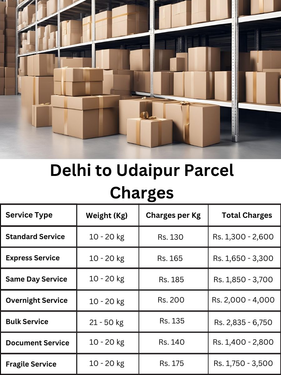 billing log, value summary, rate forecast Delhi to Udaipur