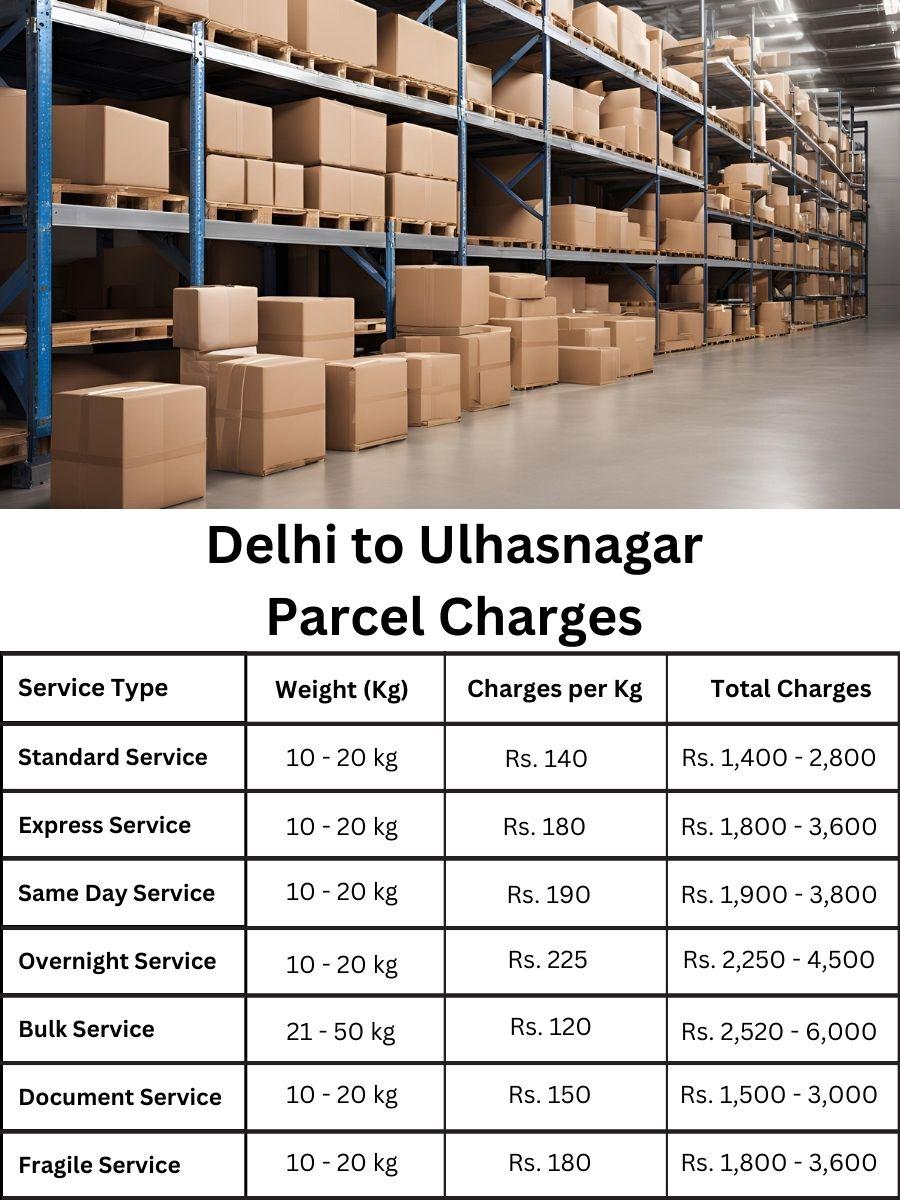 billing summary, price sheet, cost digest Delhi to Ulhasnagar