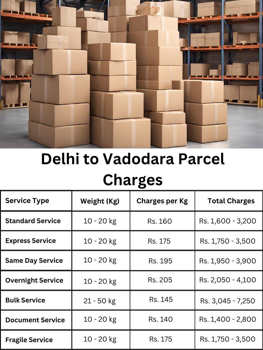 comprehensive bill book, updated fee roster, expense digest Vadodara to Delhi