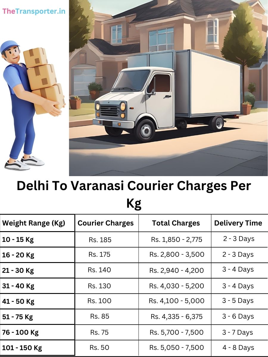 Delhi To Varanasi Courier Charges Per Kg list