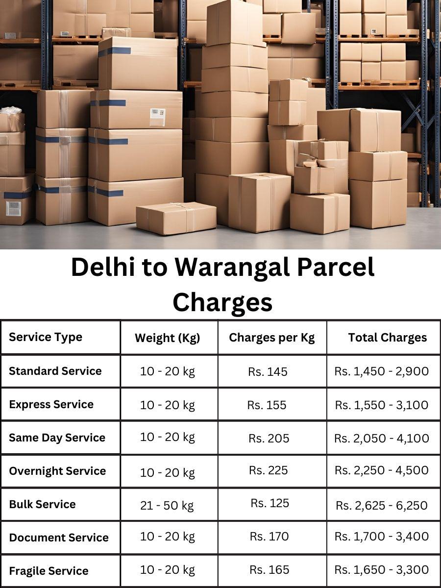 charge register, invoice report, fee update Delhi to Warangal
