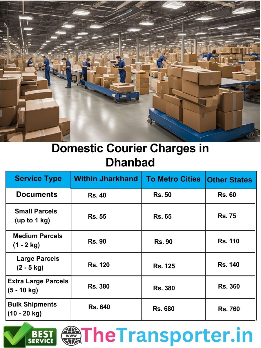 professional Dhanbad courier domestic charges per kg