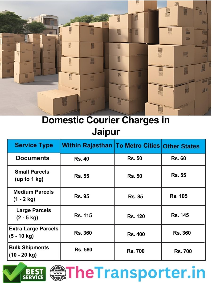 professional Jaipur courier domestic charges per kg