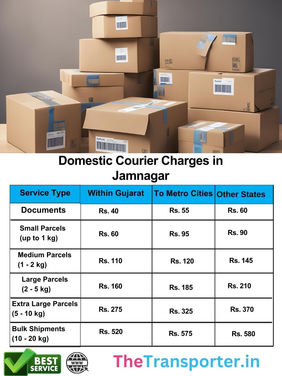 professional Jamnagar courier domestic charges per kg