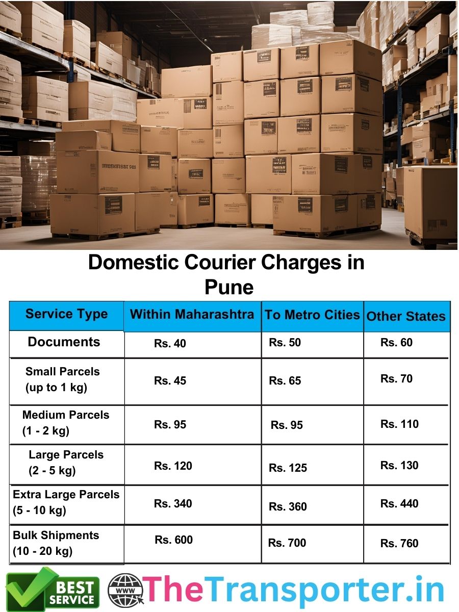 professional Pune courier domestic charges per kg