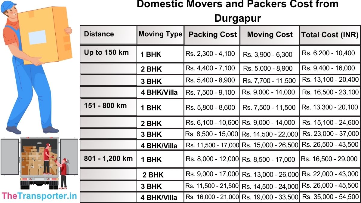 Domestic packers and movers charges from Durgapur with updated pricing