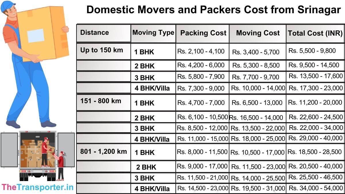 Domestic movers and packers charges from Srinagar city list