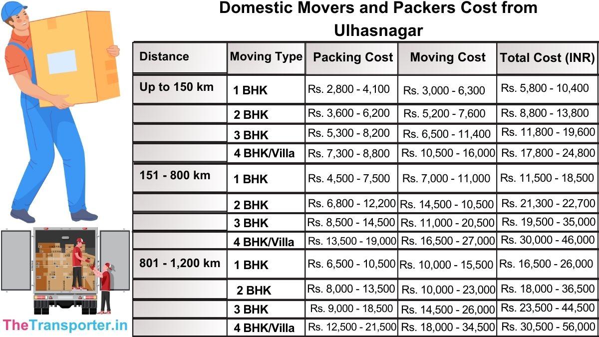 Domestic packers and movers price from Ulhasnagar with full cost guide