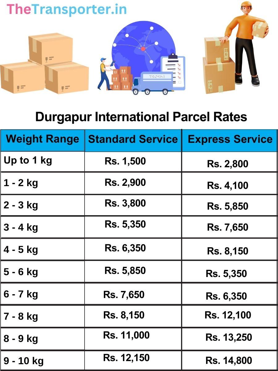 International parcel charges from Durgapur – Professional international courier prices