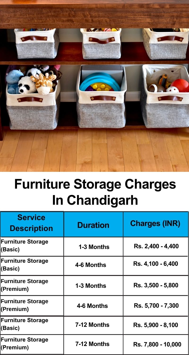 furniture storage cost list in Chandigarh
