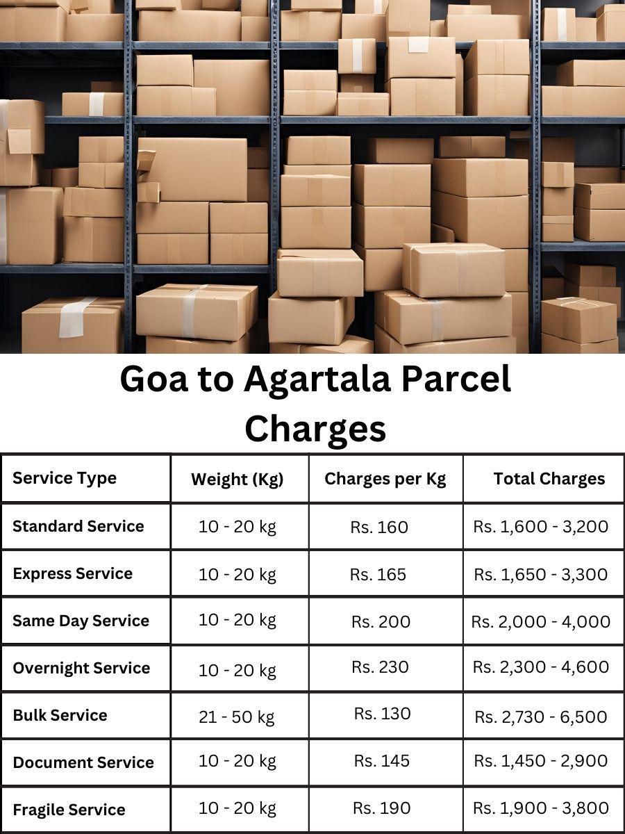 rate digest, payment log, billing summary Goa to Agartala